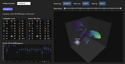 osrs hiscore|3d visualization of hiscores.